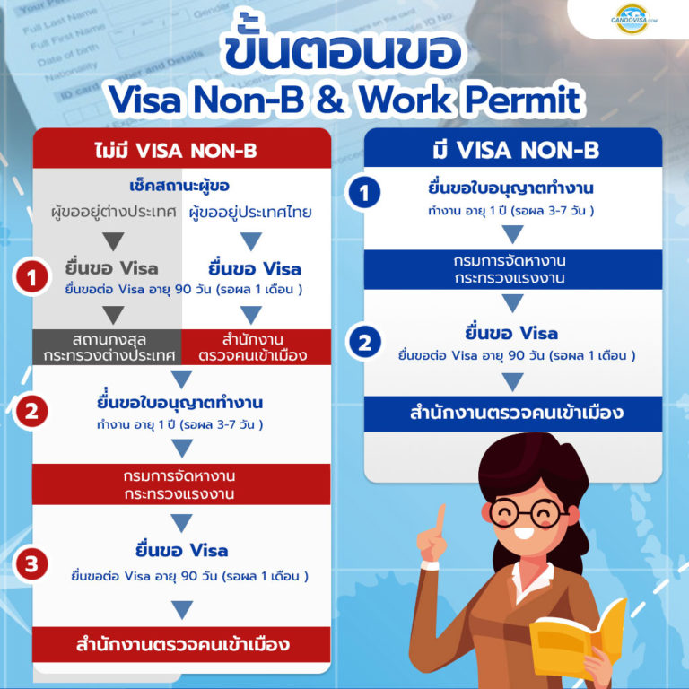 visa non b work permit